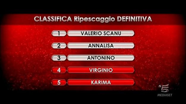 classifica-ripescaggio-amici-11-terza-puntata