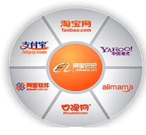 alibaba-group-e-yahoo