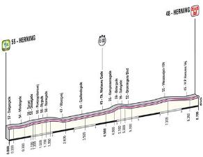 giro-ditalia-2tappa-cavendish-vince