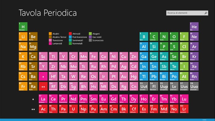 Quattro nuovi metalli completano la tavola periodica | tuttoNews